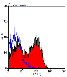 Bio-Rad MCA2212GA image 1