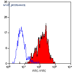 Bio-Rad MCA2262GA image 1