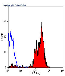 Bio-Rad MCA2310GA image 1