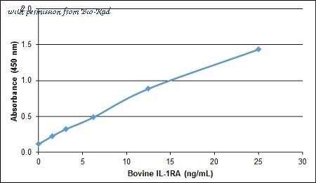 Bio-Rad PBP033 image 1