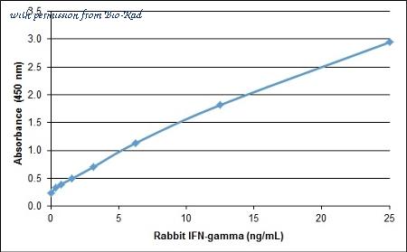 Bio-Rad PRABP002 image 1