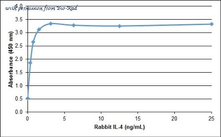 Bio-Rad PRABP005 image 1