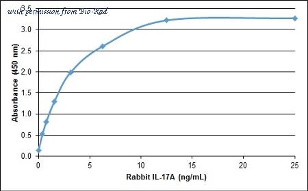 Bio-Rad AHP2990 image 1