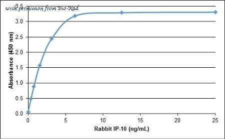 Bio-Rad AHP2993 image 1