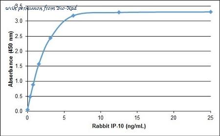 Bio-Rad AHP2993B image 1