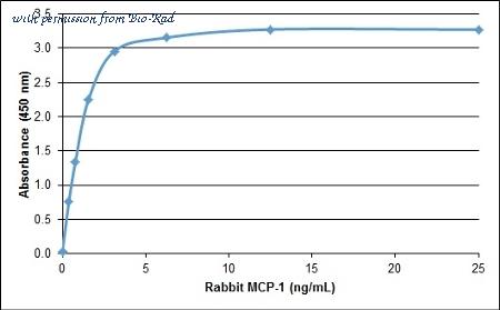 Bio-Rad AHP2994 image 1