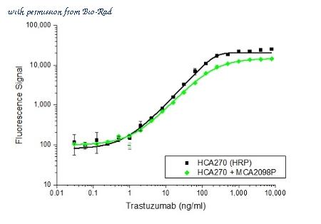 Bio-Rad HCA270 image 1