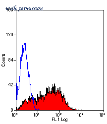Bio-Rad MCA2420A647 image 1