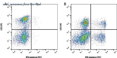 Bio-Rad BUF075 image 1