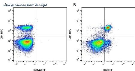 Bio-Rad MCA5779GA image 1