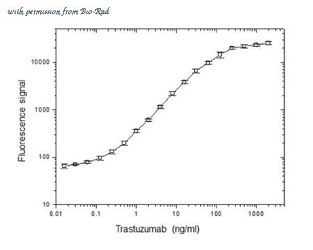 Bio-Rad HCA168G image 1