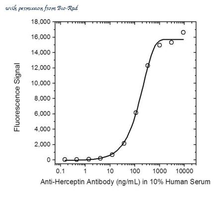Bio-Rad HCA176G image 1