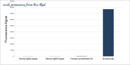 Bio-Rad HCA314 image 1