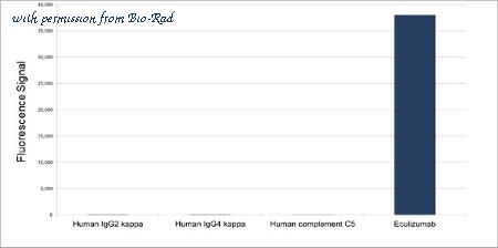 Bio-Rad HCA315 image 1