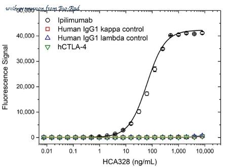 Bio-Rad HCA328 image 1
