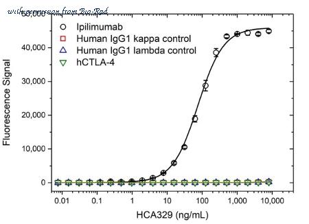 Bio-Rad HCA329 image 1