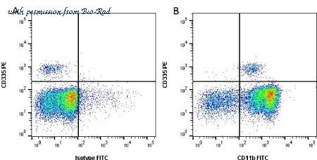 Bio-Rad MCA1425PE image 1