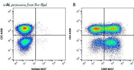 Bio-Rad MCA2806SBV515 image 1