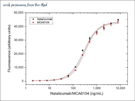 Bio-Rad MCA6104 image 1
