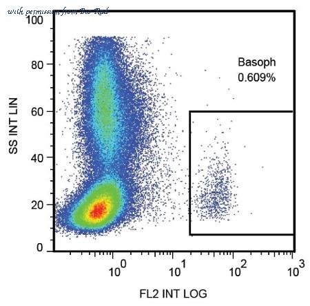 Bio-Rad MCA6113APC image 1