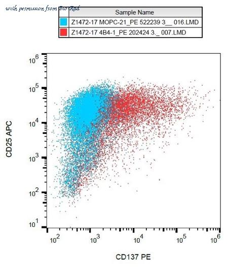 Bio-Rad MCA6117APC image 1