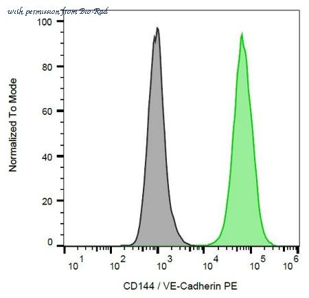 Bio-Rad MCA6119PE image 1
