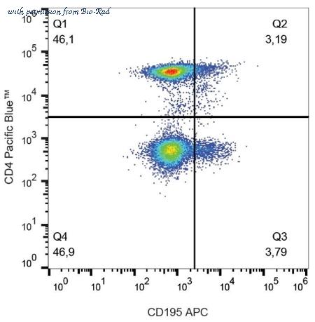 Bio-Rad MCA6127PE image 1