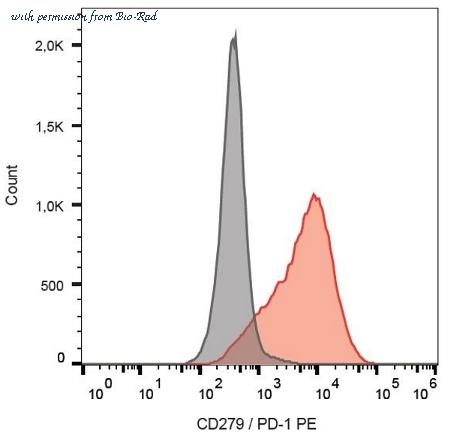 Bio-Rad MCA6133PE image 1