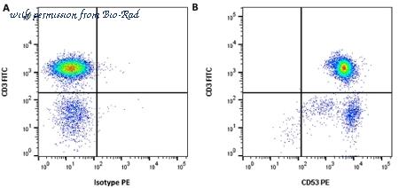 Bio-Rad MCA6140GA image 1