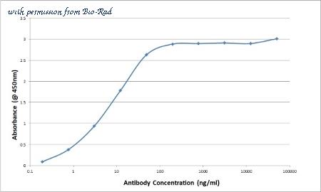 Bio-Rad MCA625GA image 1