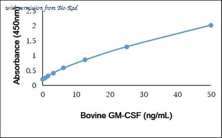 Bio-Rad PBP040 image 1