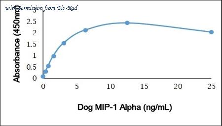 Bio-Rad PDP019 image 1