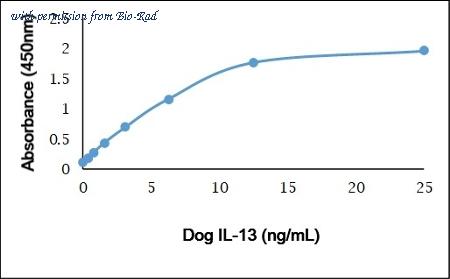 Bio-Rad PDP020 image 1