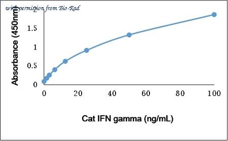 Bio-Rad PFP004 image 1