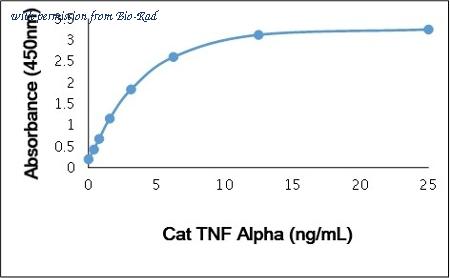 Bio-Rad PFP005 image 1