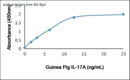 Bio-Rad PGP002 image 1