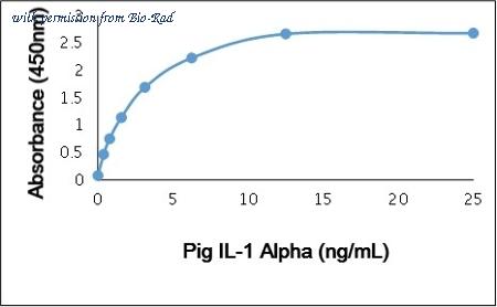 Bio-Rad PPP033 image 1