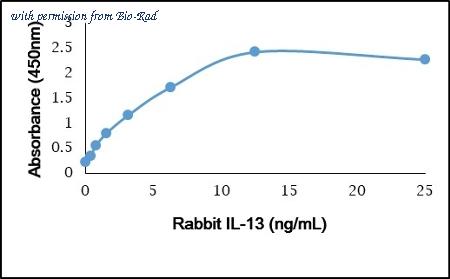 Bio-Rad PRABP010 image 1