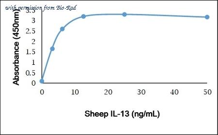 Bio-Rad PSP006 image 1