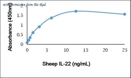 Bio-Rad AHP2813 image 1
