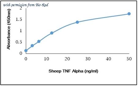Bio-Rad AHP2815 image 1