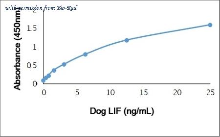 Bio-Rad AHP2824 image 1