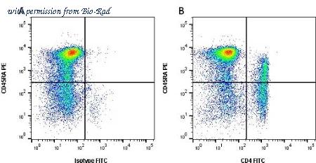 Bio-Rad MCA1749PB image 1