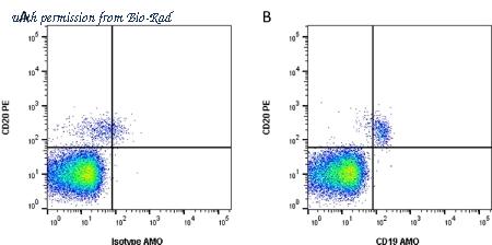Bio-Rad MCA1940SBV570 image 1