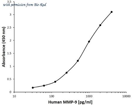Bio-Rad MCA6196GA image 1