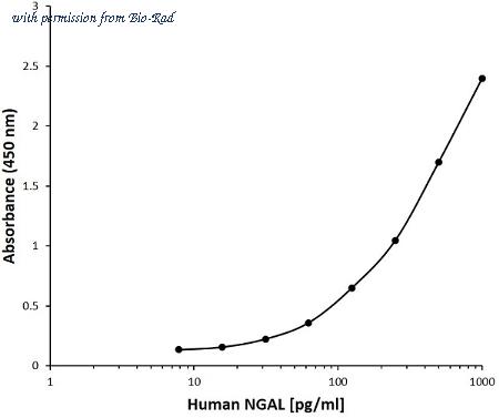 Bio-Rad MCA6198GA image 1