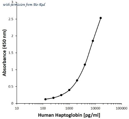 Bio-Rad MCA6235B image 1
