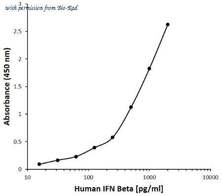 Bio-Rad MCA6237B image 1
