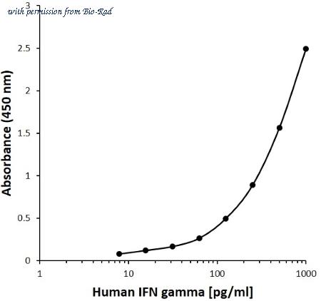 Bio-Rad MCA6239B image 1