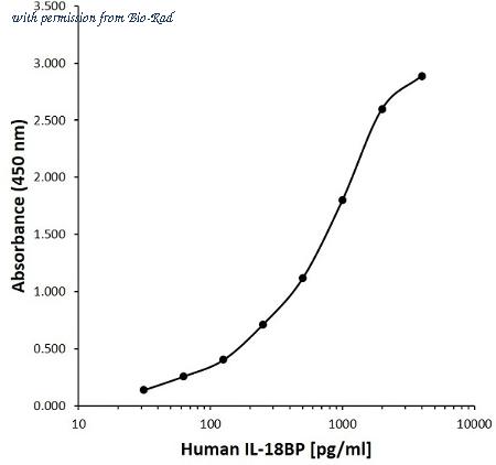 Bio-Rad MCA6244GA image 1